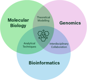 studying Biochemistry
