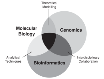 studying Biochemistry