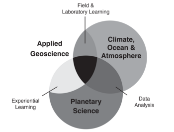 Earth & Planetary Sciences Highlights