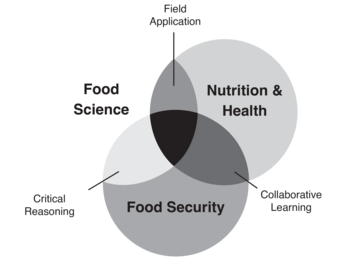 Food & Nutritional Science Highlights