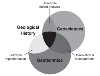 Geology Major Highlights