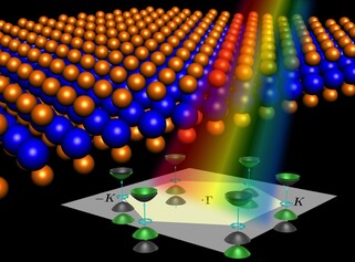 Metamaterials, with artificially engineered unit cells, provide a powerful means for controlling the propagation of light and are useful for various applications ranging from imaging to information processing.