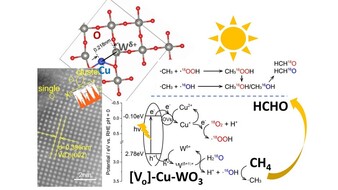 Let the Sun Work its Magic: Revolutionary Sunlight-Powered Catalyst Transforms Methane into Valuable Chemicals