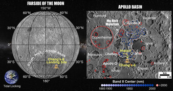 HKU Geologists Discover Hidden Magmatism at the Chang'e-6 Lunar Landing Site, Shedding Light on Solving Fundamental Scientific Questions Relating Early Evolution of the Moon