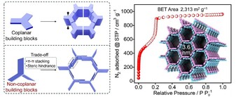 HKU Chemists Develop Breakthrough Material for Clean Energy Storage