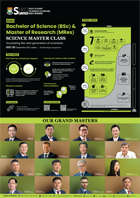 6688 Science Master Class Poster