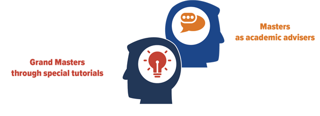 Learning from the Grand Masters through the special tutorials and the Masters will be the academic advisers to enrich student total learning experience