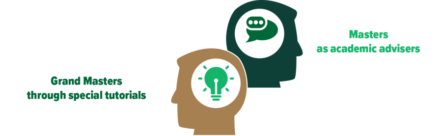 Learning from the Grand Masters through the special tutorials and the Masters will be the academic advisers to enrich student total learning experience
