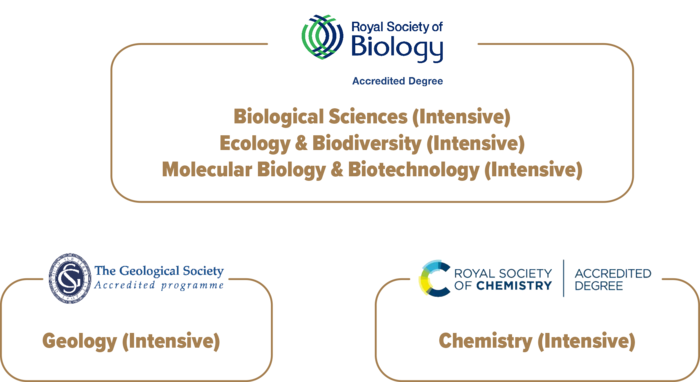 Royal Society of Biology Accredited Degree: Biological Sciences (Intensive), Ecology & Biodiversity (Intensive) and Molecular Biology & Biotechnology (Intensive); The Geology Society Accredited programme: Geology (Intensive); Royal Society of Chemistry Accredited degree: Chemistry (Intensive)