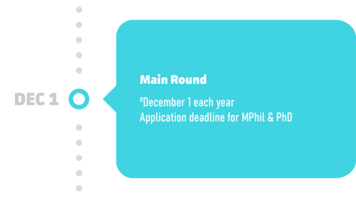 Application Deadline for MPhil & PhD - Main Round: December 1 each year