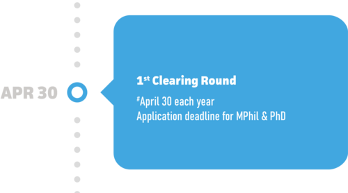 Application Deadline for MPhil & PhD - 1st Clearing Round: April 30 each year