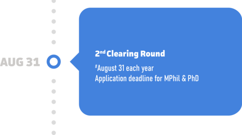 Application Deadline for MPhil & PhD - 2nd Clearing Round: August 31 each year