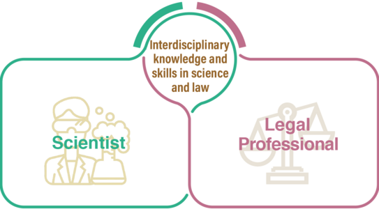 Interdisciplinary knowledge and skills in science and law