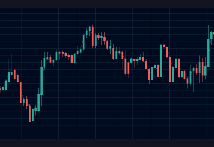 Optimising Trading Strategies by Deep Learning