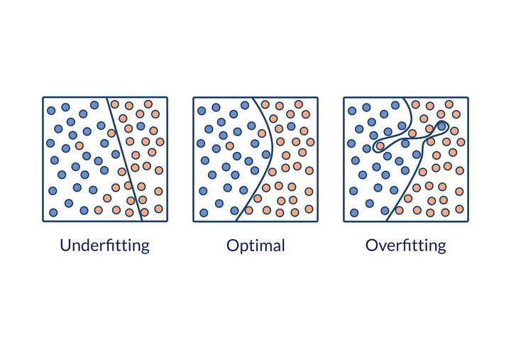 Enhancing Machine Learning Through Algorithmic Stability